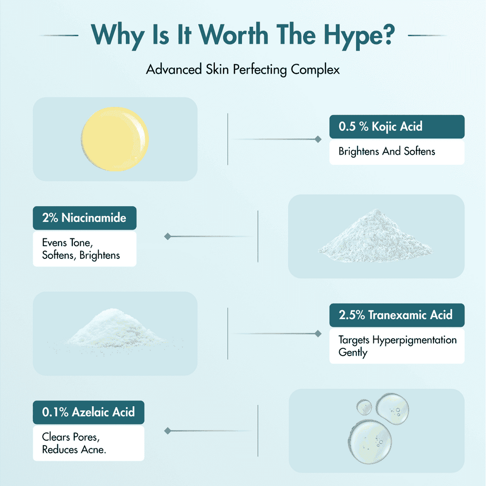 CONSCIOUS CHEMIST TRUBIOM PIGMENTATION CORRECTOR CREAM