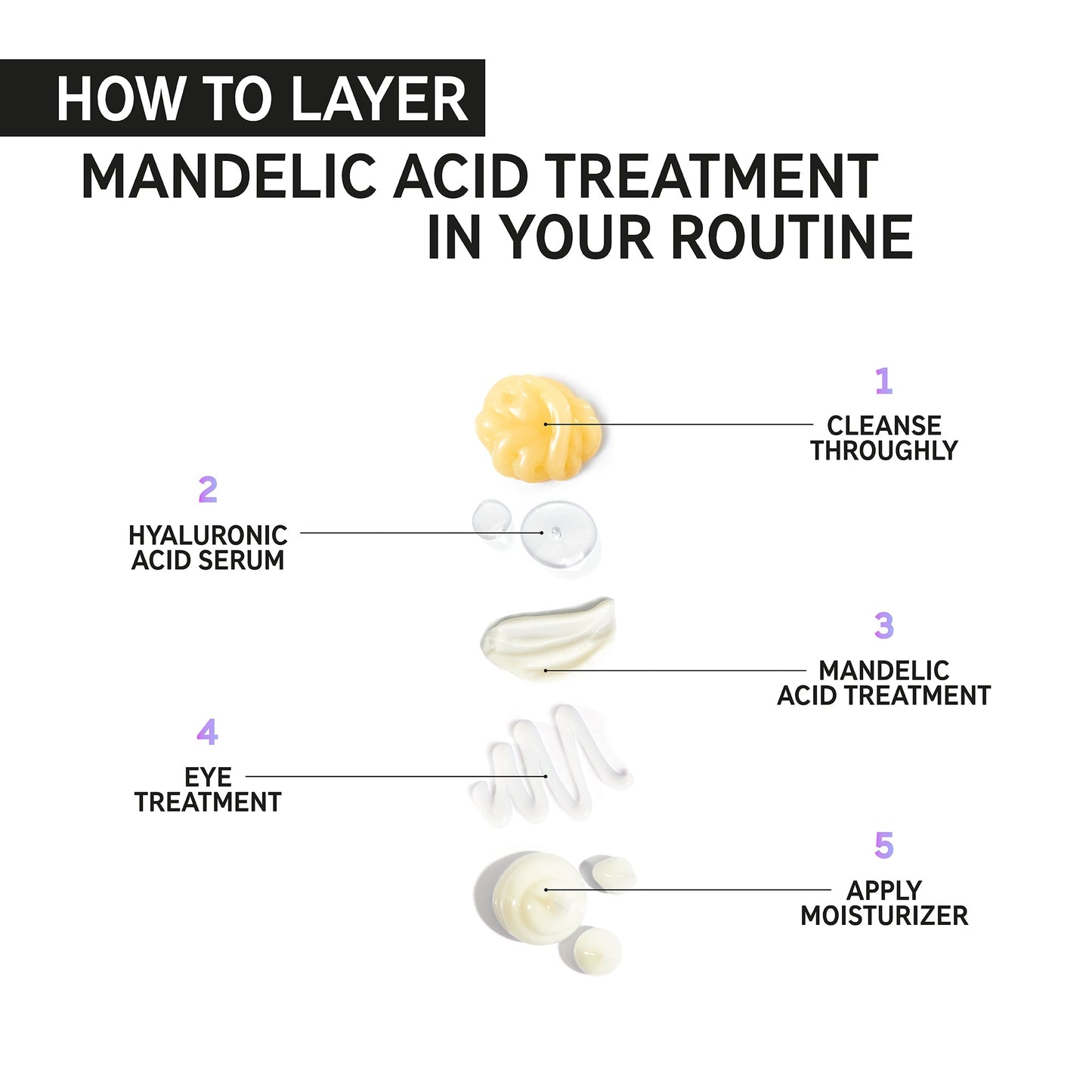 THE INKEY LIST MANDELIC ACID TREATMENT