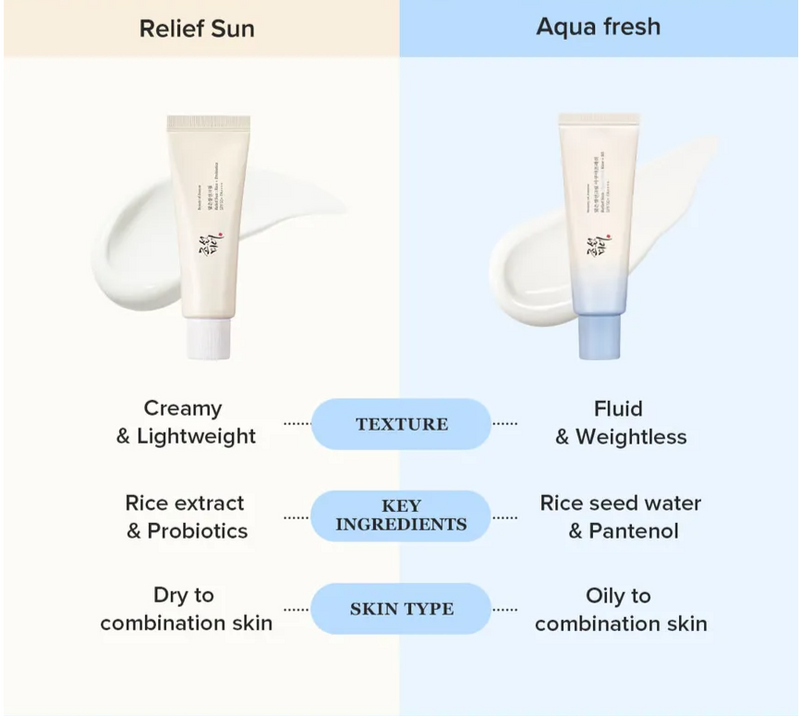 BEAUTY OF JOSEON RELIEF SUN AQUA-FRESH RICE + B5 - SPF50
