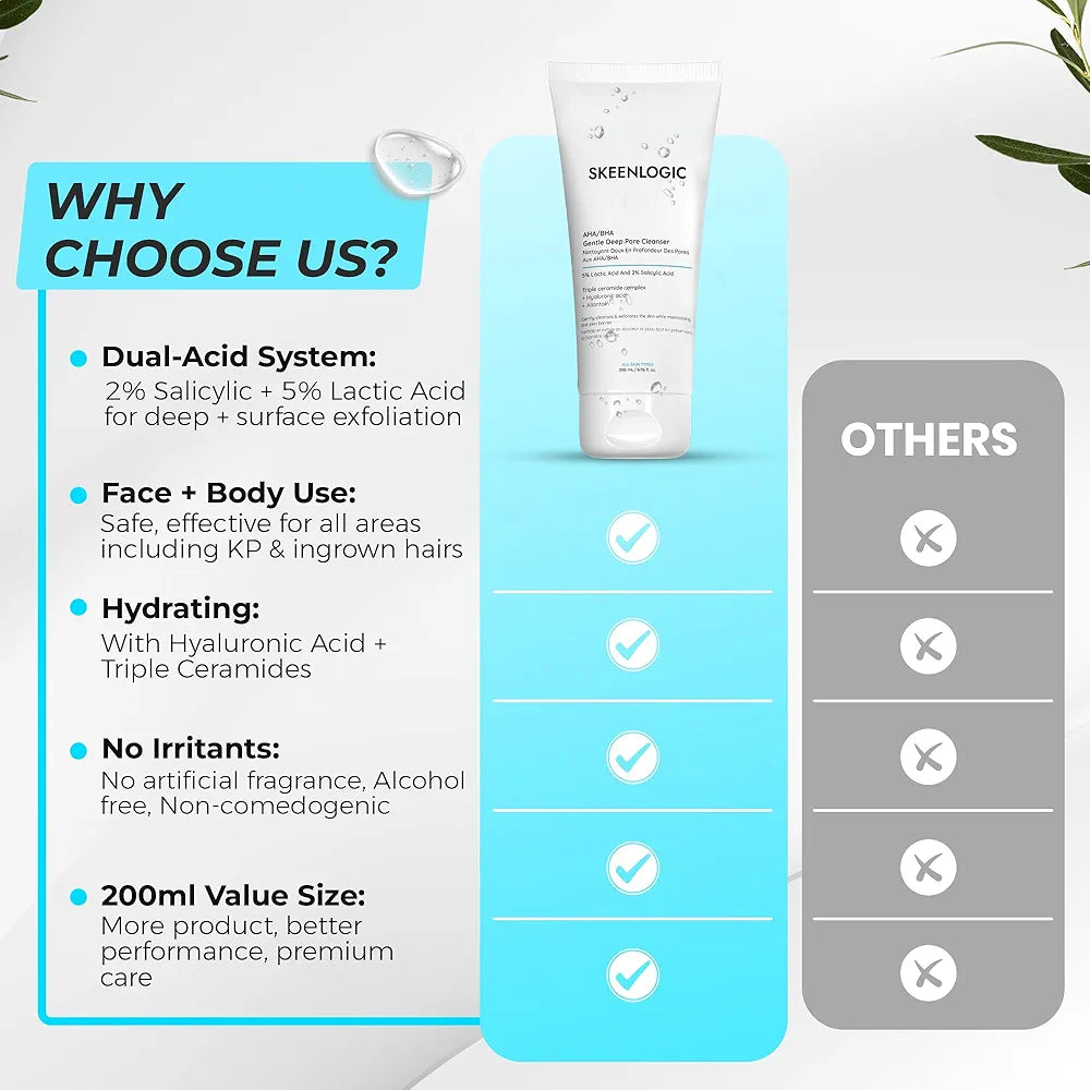 SKEENLOGIC AHA/BHA GENTLE DEEP PORE CLEANSER - 200ML