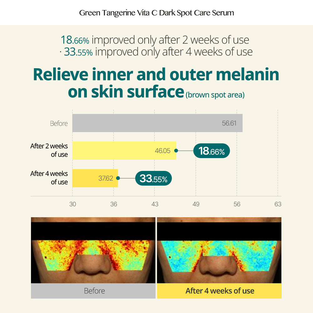 GOODAL GREEN TANGERINE VITA C DARK SPOT SERUM 40ML