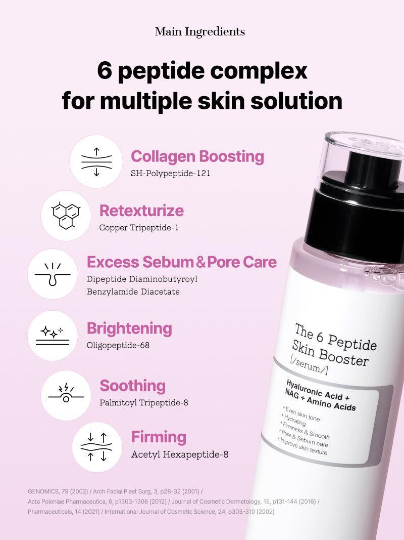 COSRX THE 6 PEPTIDE SKIN BOOSTER SERUM - 150ML
